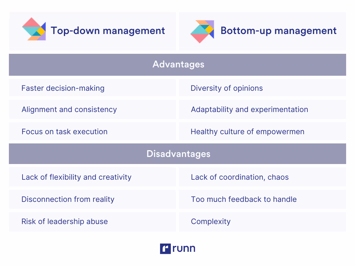 top-down vs bottom-up management advantages and disadvantages